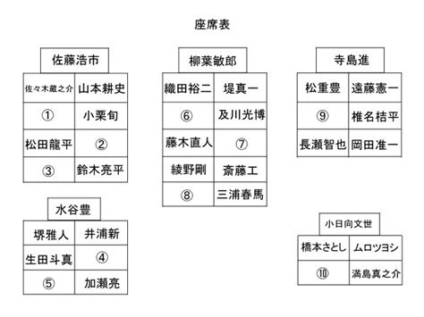 辦公室座位表製作|戰神將至！王義川下周一赴立院報到 民進黨立院黨團「一物」鎮。